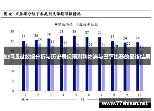 如何通过数据分析与历史表现预测利物浦与巴萨比赛的最终结果